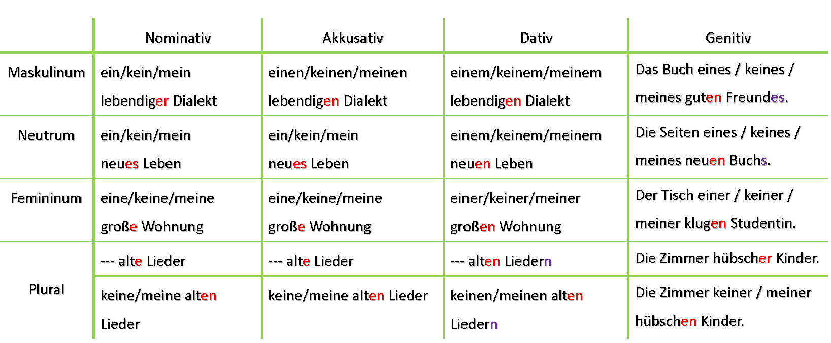 صفات در زبان آلمانی