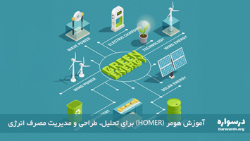 آموزش هومر (HOMER) برای تحلیل، طراحی و مدیریت مصرف انرژی