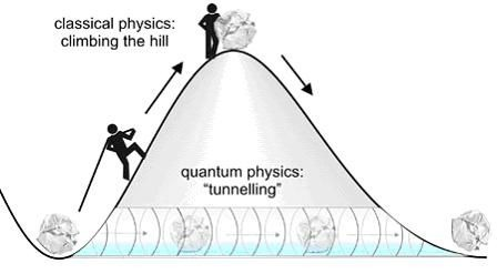 فیزیک کوانتمی و کلاسیک